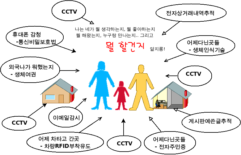 포스트 삽입 이미지